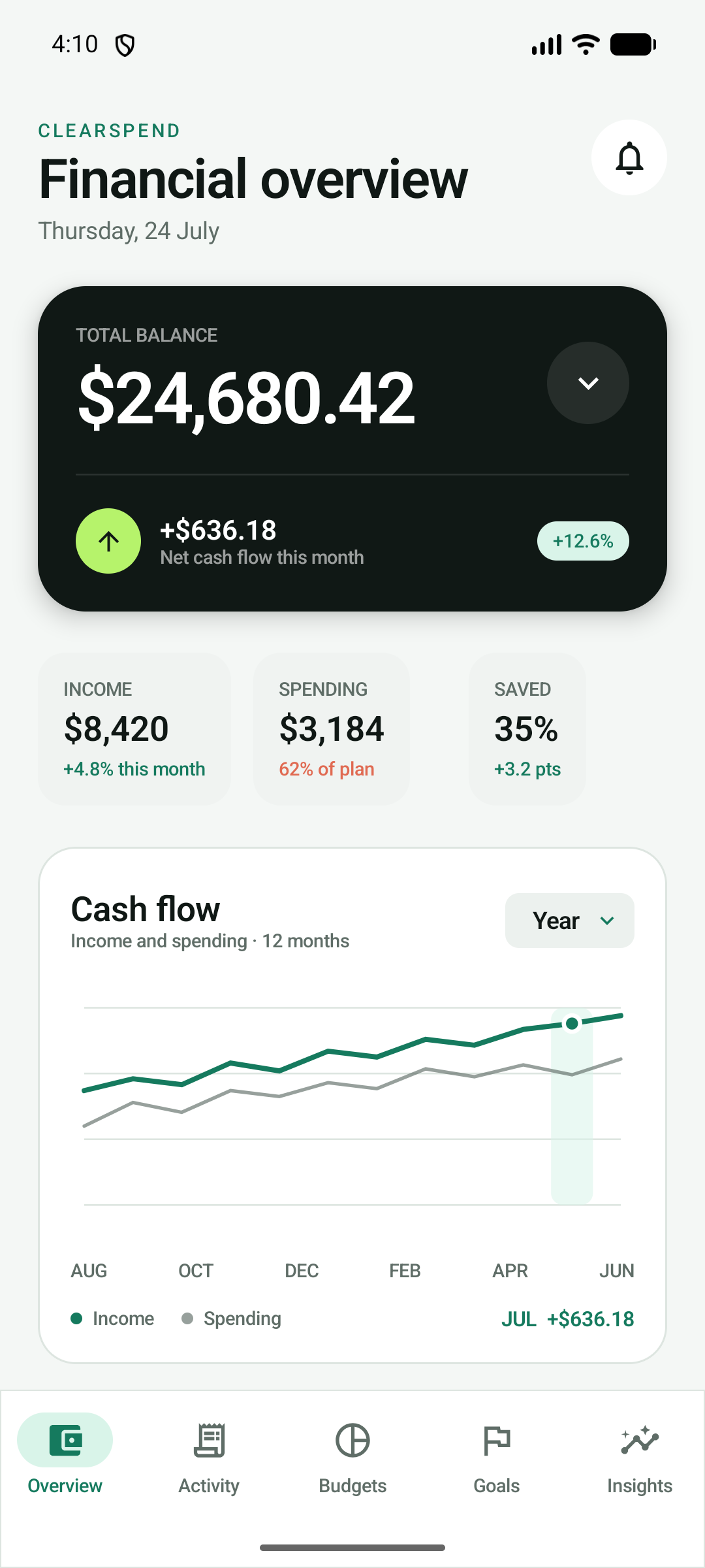 ClearSpend financial overview on Android